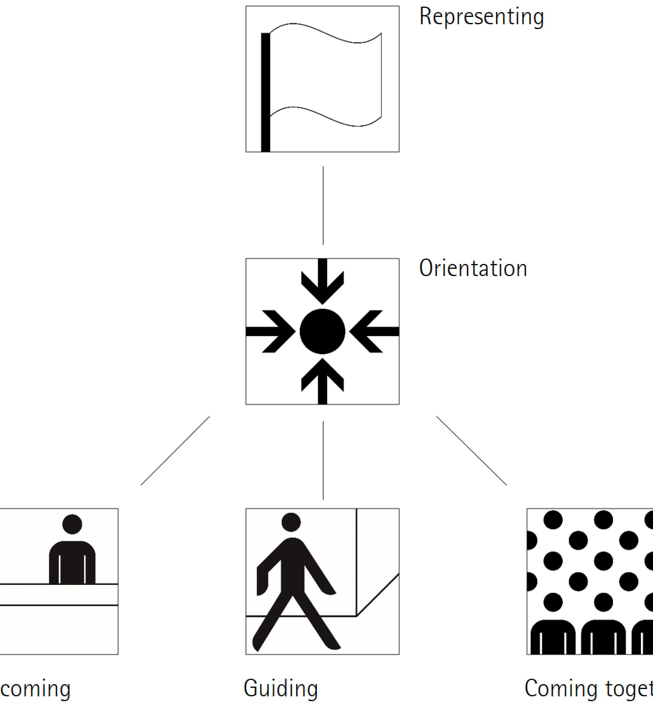 Lichtfunktionen in öffentlichen Gebäuden: Repräsentation, Orientierung, Willkommen, Führung, Zusammenkunft.