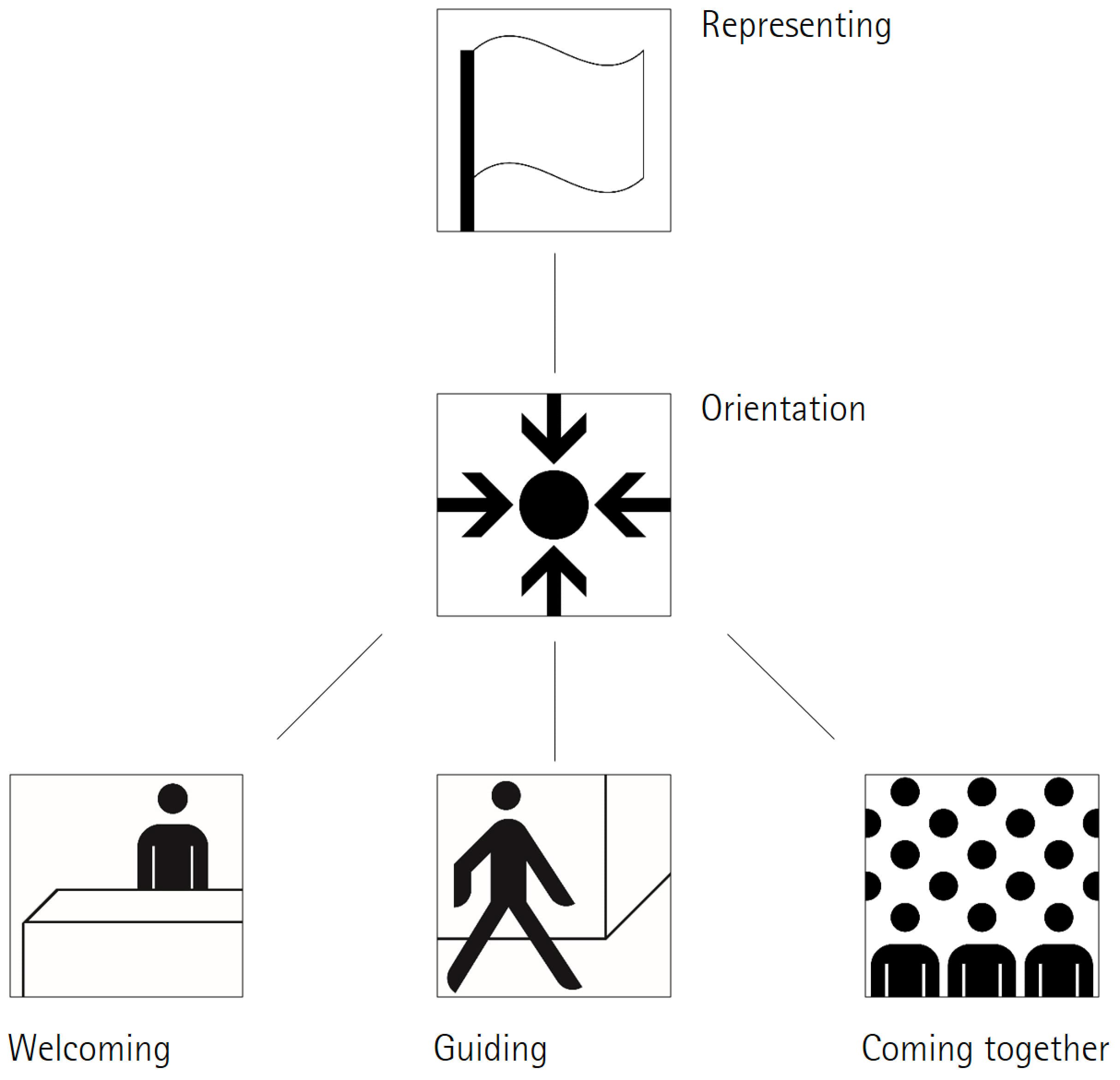 Lichtfunktionen in öffentlichen Gebäuden: Repräsentation, Orientierung, Willkommen, Führung, Zusammenkunft.