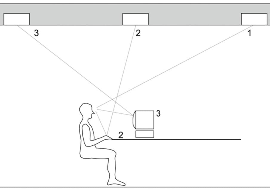 Darstellung von Direkt- und Reflexblendung am Arbeitsplatz mit Lichtquellen und Bildschirm.