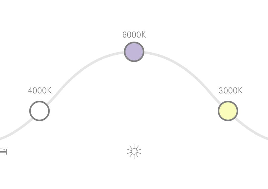 ERCO Human Centric Lighting: Farbtemperatur-Diagramm für dynamische Lichtsteuerung.
