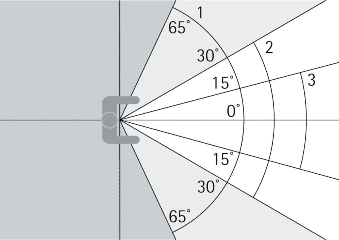 Sichtfeld-Diagramm: Visuelles Feld, bevorzugtes Sehfeld und optimales Sehfeld einer Person.