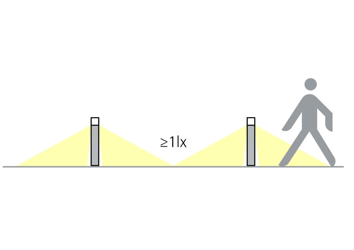 Illustration von Wegbeleuchtung mit Pollerleuchten für sichere Orientierung im Dunkeln.