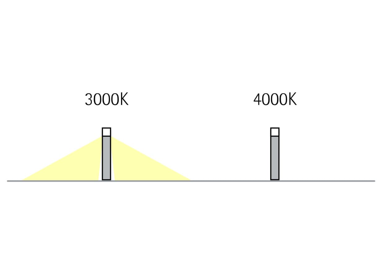 ERCO Wegleuchten-Illustration: Unterschiedliche Lichtfarben für sichere und atmosphärische Wege.
