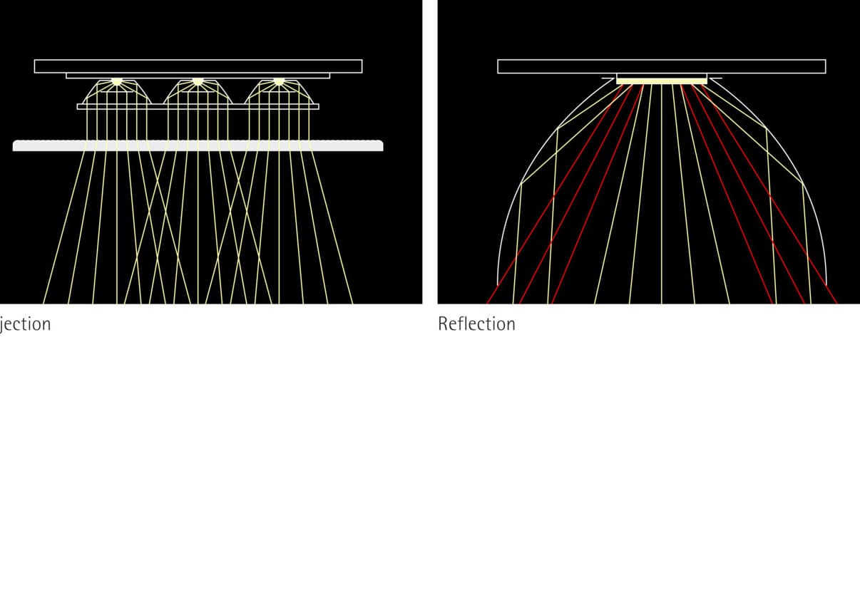 ERCO LED-Leuchte: Darstellung von Lichtprojektion und -reflexion für effektive Lichtlenkung.