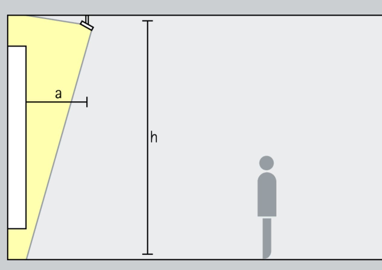 Diagramm zur Wandfluter-Beleuchtung einer Grünwand mit ERCO Leuchten, zur optimalen Ausleuchtung.
