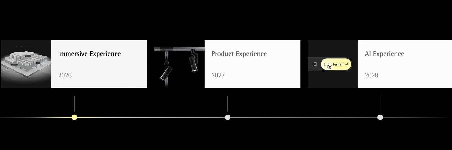 ERCO Website Timeline: Immerise 2026, Product 2027, AI 2028