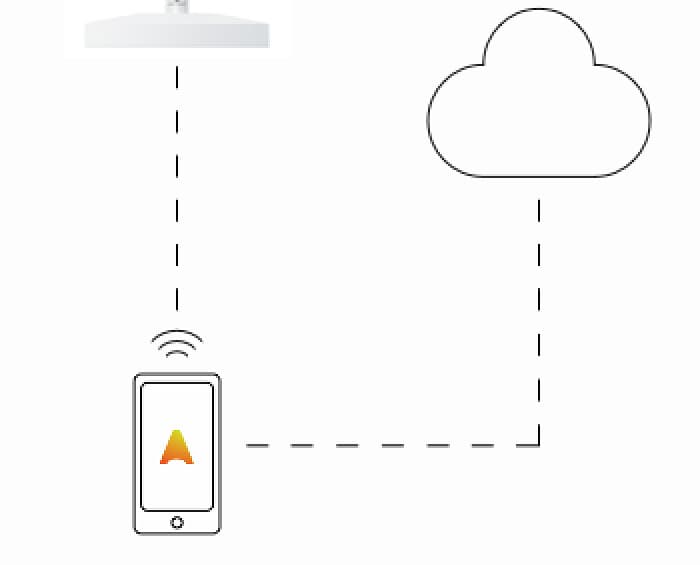 ERCO Leuchte mit Casambi Bluetooth Steuerung per App und Cloud für drahtlose Lichtsteuerung.