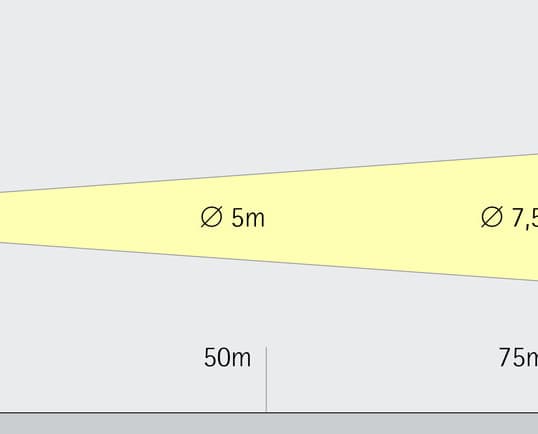 ERCO Spot 6° Lichtkegel-Diagramm zur Fassadenbeleuchtung über Distanz.