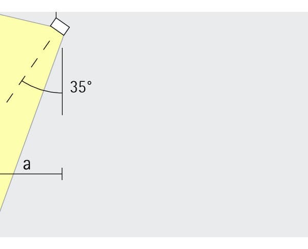 Diagramm einer Wandflutung mit einem 35°-Winkel und der Distanz 'a'.