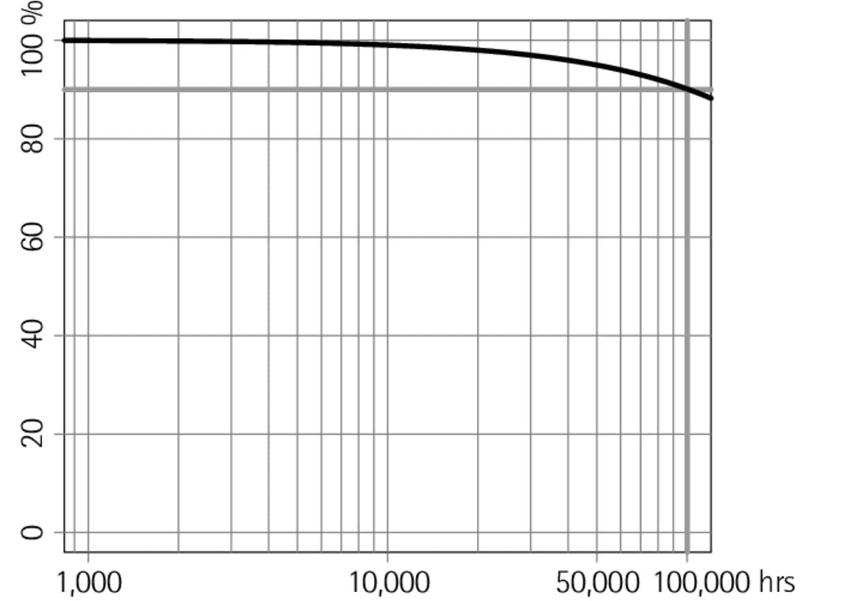 MAM asset 3052382