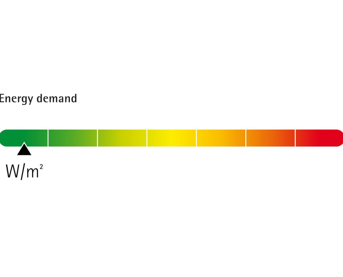 Energiekennlinie für moderne Bürobeleuchtung mit LED von ERCO.