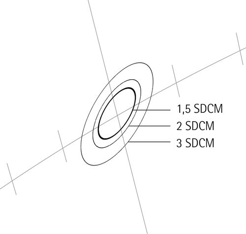 Axis - ERCO Lichtqualität