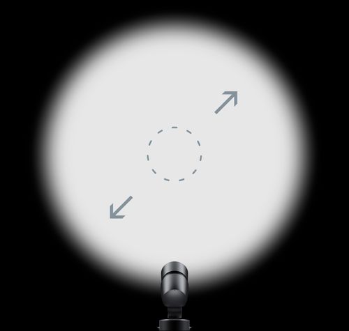 Uniscan 48V - Zoom spotlights