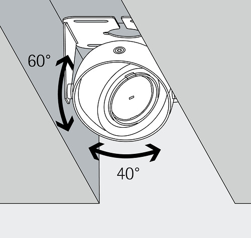 Gimbal con staffa di montaggio - Perfetti per le gole nei soffitti