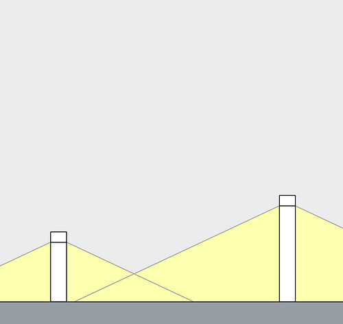 Castor - Various construction sizes