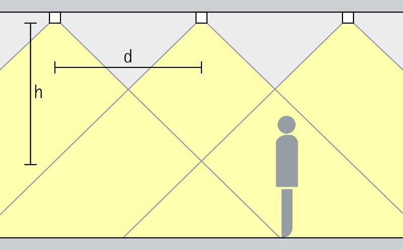 Außenraum - Deckenaufbauleuchten - Compact | ERCO