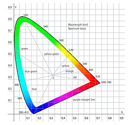 Colorimetry