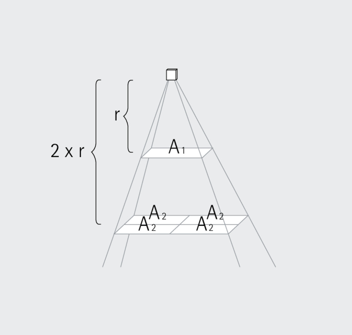 Lighting Photometrics Explained Shelly Lighting