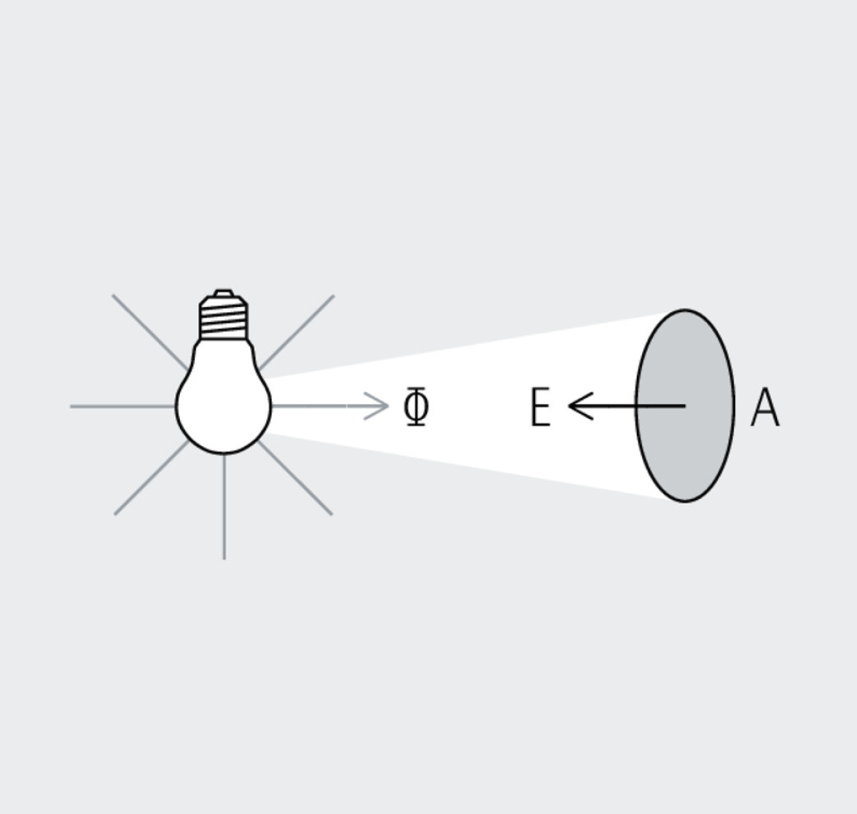 Illuminance | ERCO Lighting knowledge