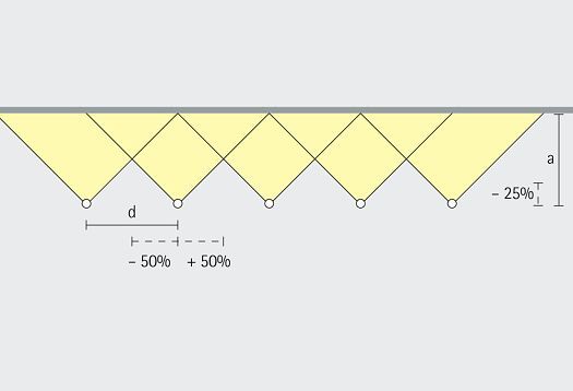 7 consigli per una perfetta illuminazione diffusa delle pareti