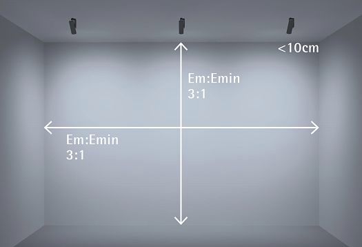 7 Tipps für Ihre perfekte Wandflutung