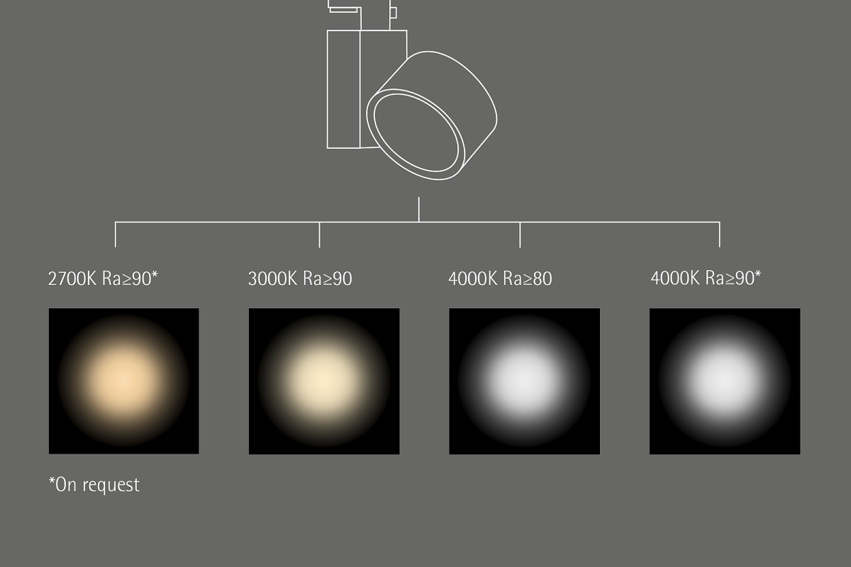 Système d'éclairage modulaire - Technique d‘éclairage - Conception d ...