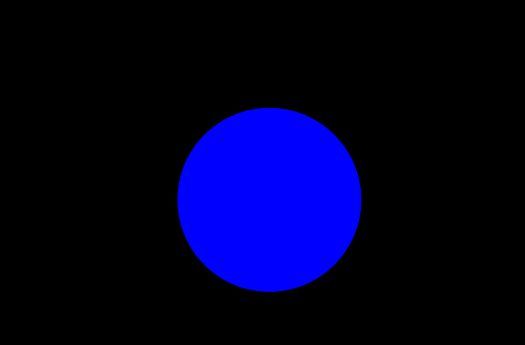 Additive colour mixing