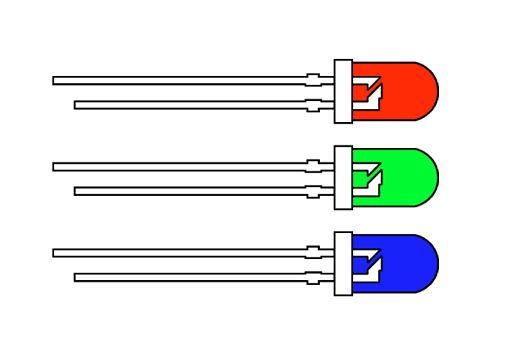 Additive Farbmischung bei LEDs