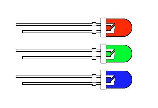 Additive colour mixing in LEDs