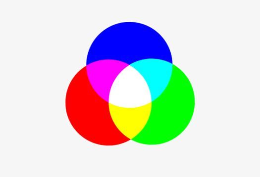 Additive color mixing of light