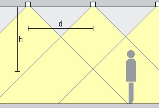 Rappresentazione grafica della disposizione degli apparecchi di illuminazione nel soffitto.
