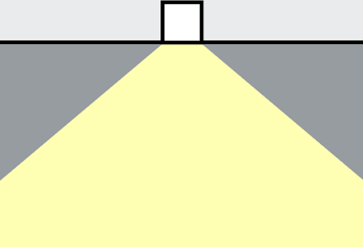 Grafische weergave van een downlight op het snijvlak.
