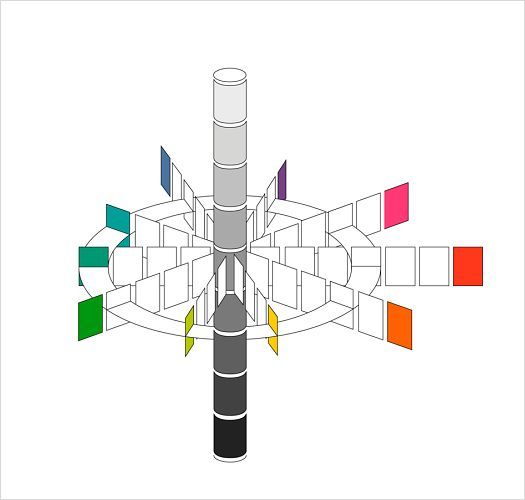 Colorimetry