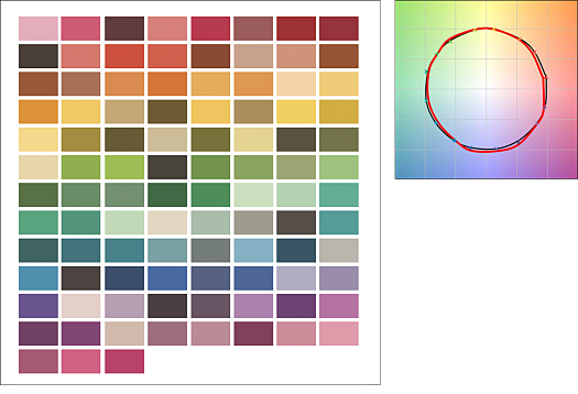 Colour rendering of LEDs