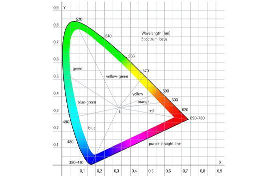 Colores de luz