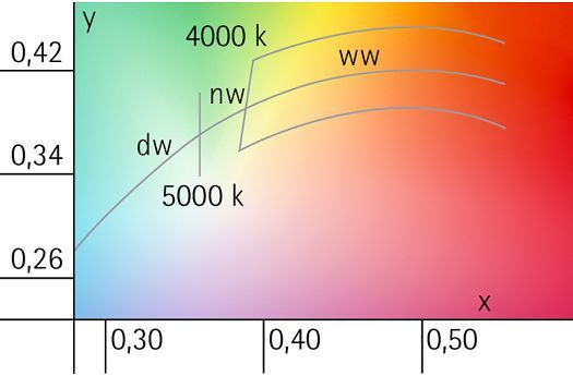 Couleurs de la lumière