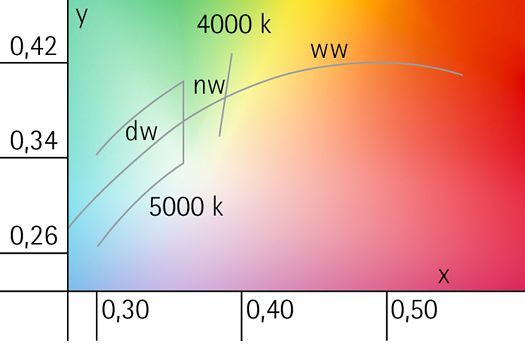 Couleurs de la lumière