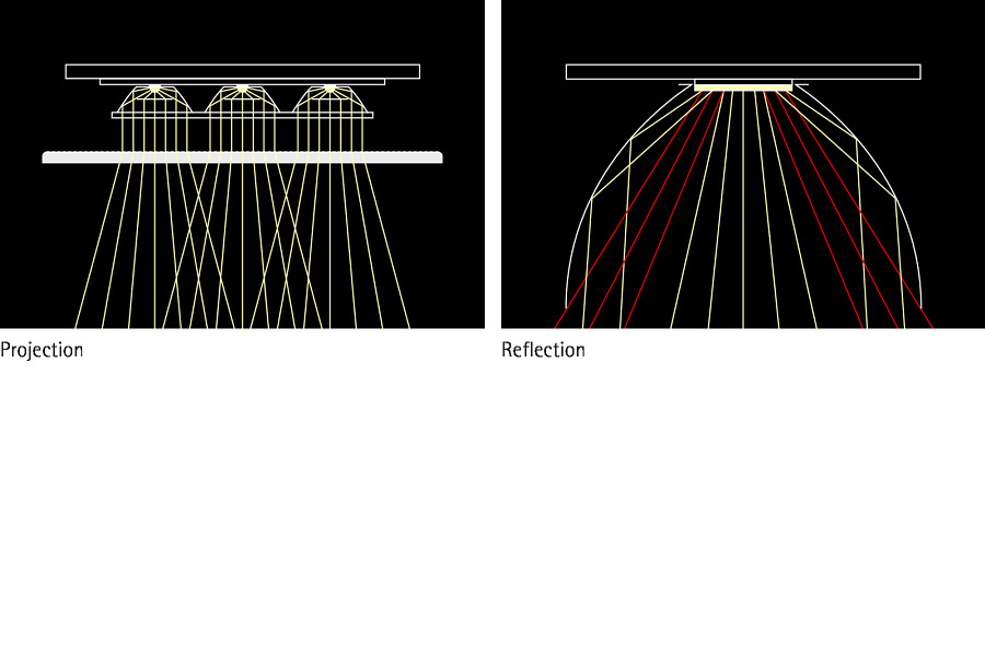 Sustainable Lighting Erco Greenology