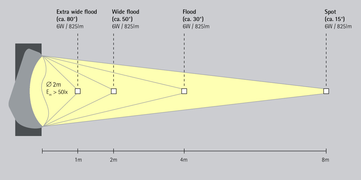 Correctly illuminating art in outdoor spaces