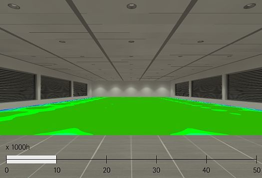 Durability of LEDs