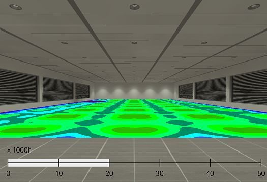 Durability of LEDs