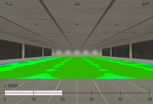 Durability of LEDs