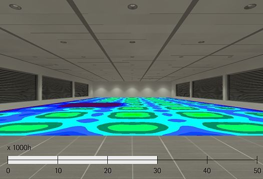 Durability of LEDs