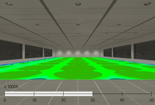 Durability of LEDs