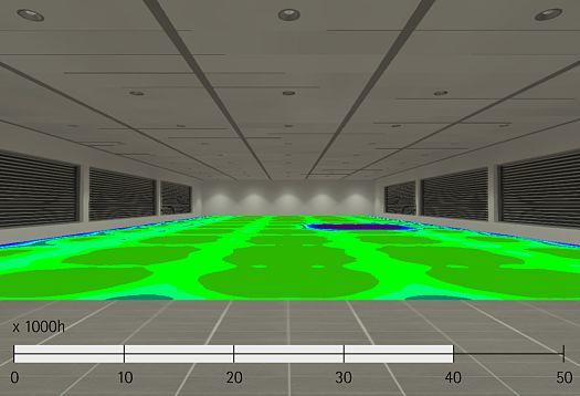 Durability of LEDs