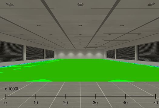 Durability of LEDs