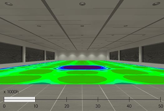 Durability of LEDs