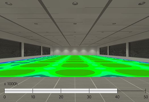 Durability of LEDs