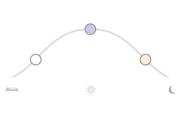 ERCO Human Centric Lighting mit Iku