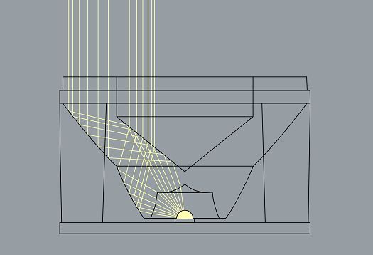 Flexible Beleuchtung in Museen